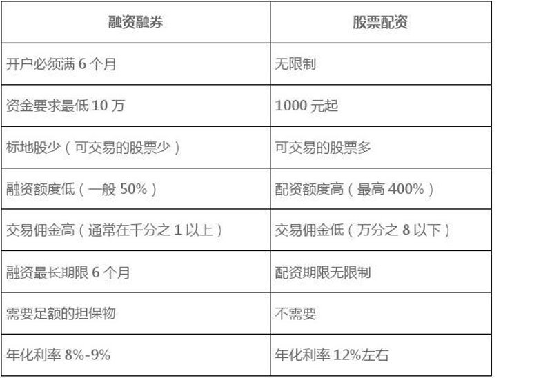 新手投资者如何玩转配资杠杆:投资攻略