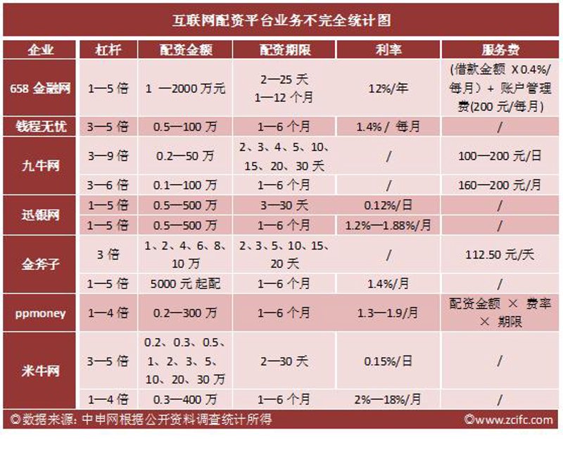 配资杠杆
