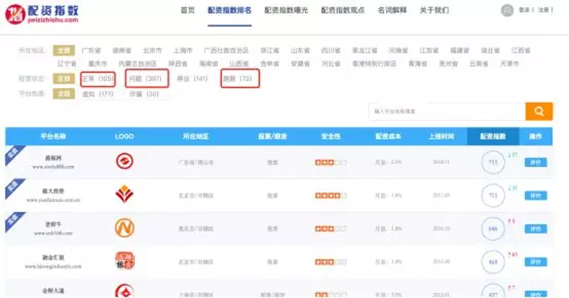 股市风云变幻,配资开户助您驭风前行