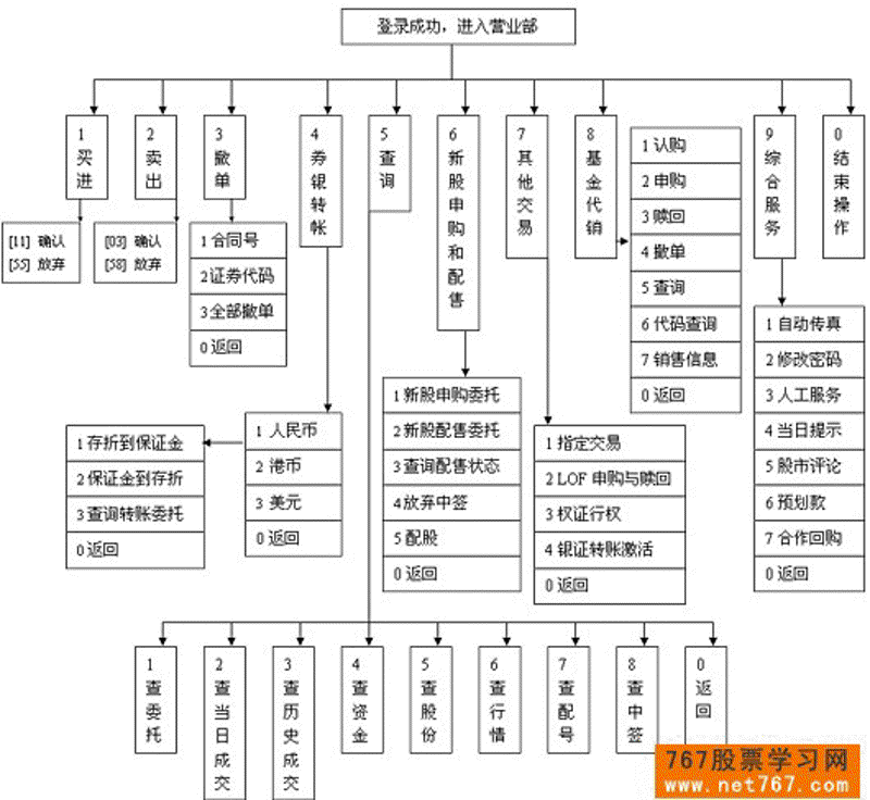 市场风云再起：股票配资行业的最新动态