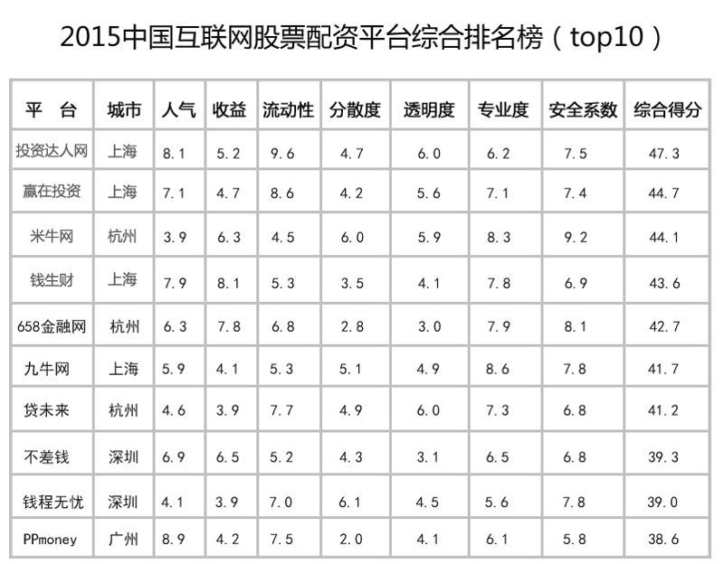 配资网站