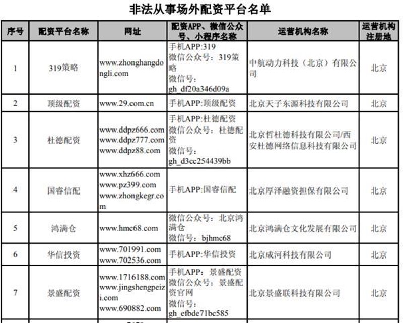 股票配资：资本市场中的放大镜